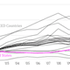 Growth rate in minimum wage of OECD countries